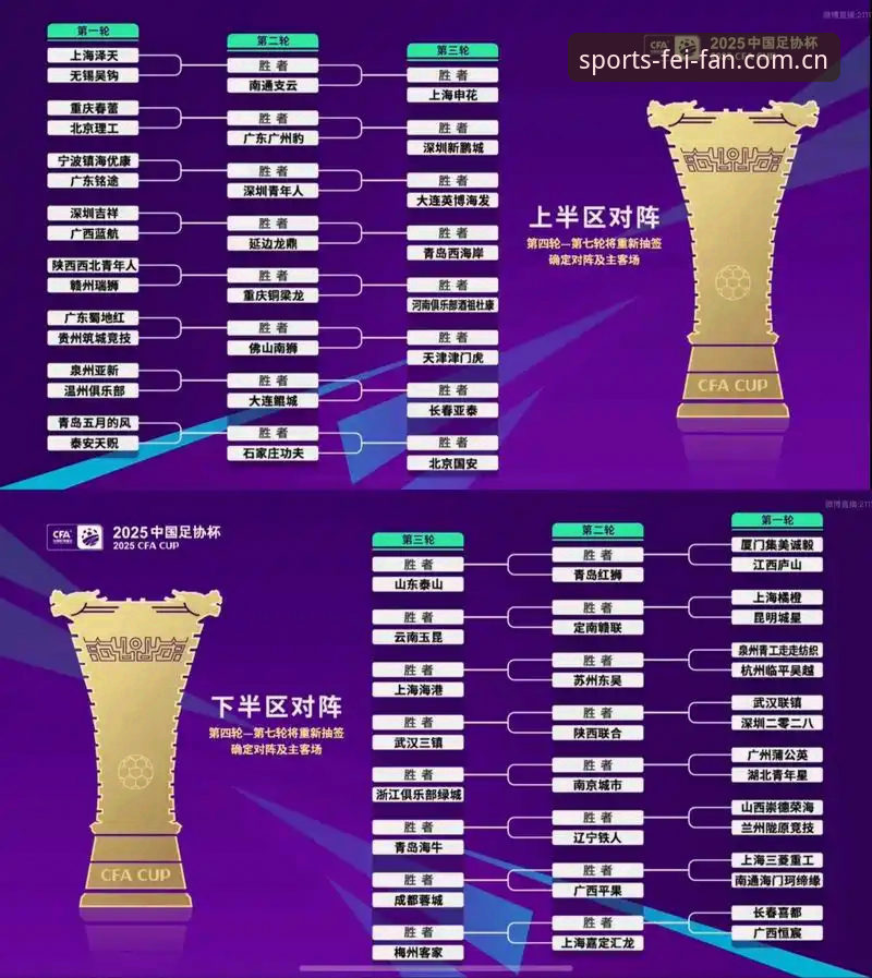 U17世界杯抽签结果出炉，中国男女足如何突围？非凡体育用户怎么看？